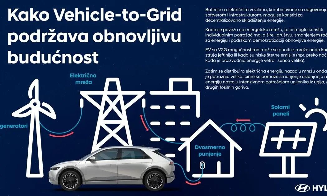 Kako inovativna tehnologija Vehicle to Grid može podržati obnovljivu budućnost
