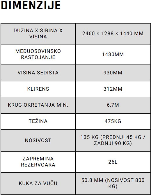 DIMENZIJE