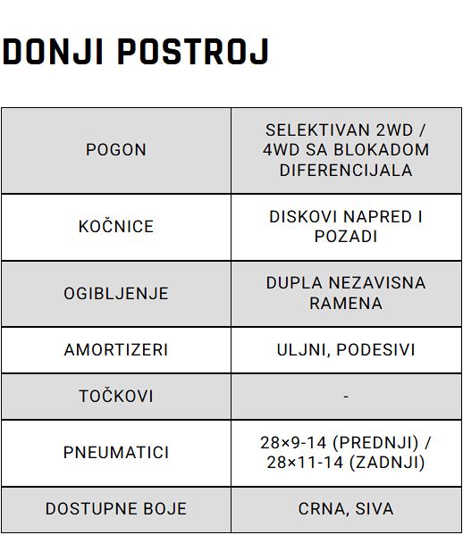 DONJI POSTROJ
