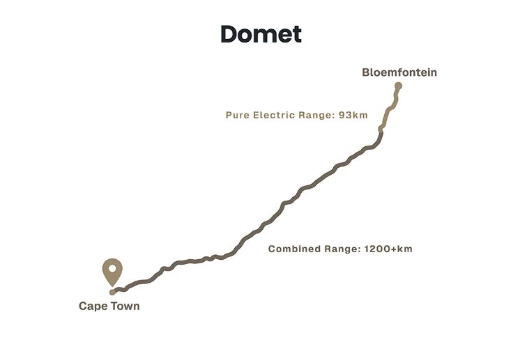 Domet