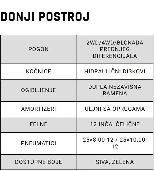 Goes550ldonjipostroj